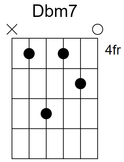 Dbm7 Chord