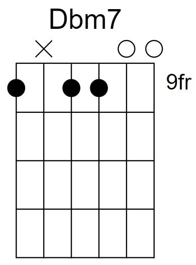 Dbm7 Chord