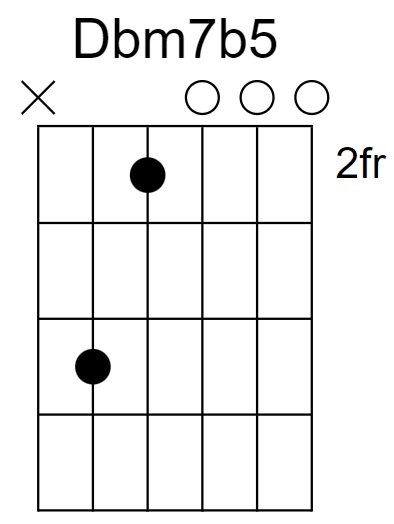 Dbm7b5 Chord