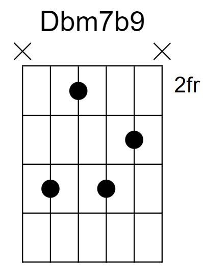 Dbm7b9 Chord