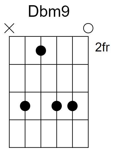 Dbm9 Chord