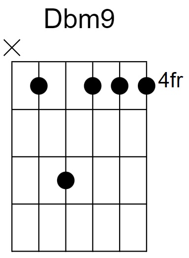 Dbm9 Chord