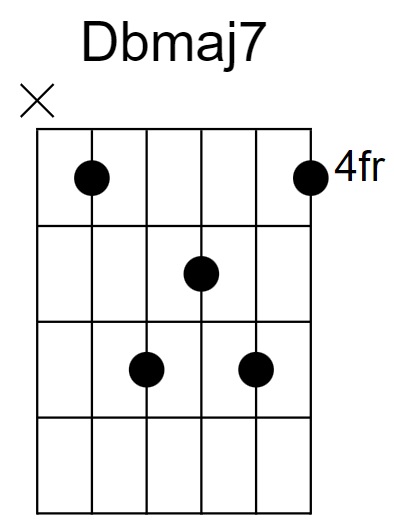 Dbmaj7 Chord