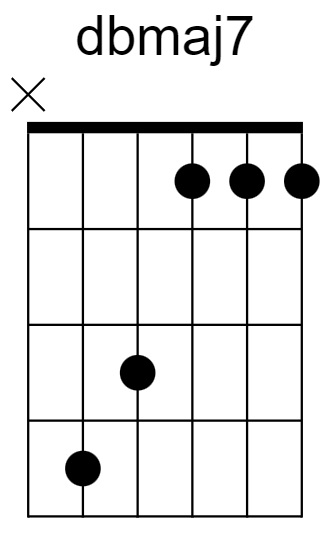 Dbmaj7 Chord