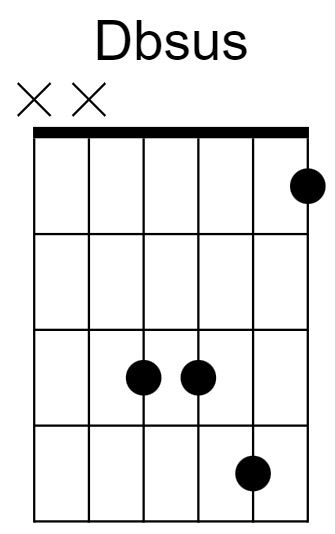 Dbsus Chord