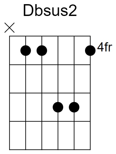 Dbsus2 Chord