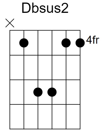 Dbsus2 Chord