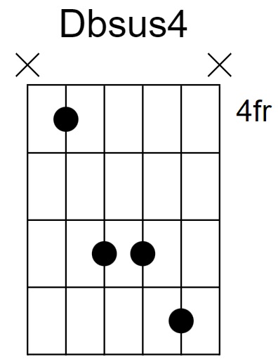 Dbsus4 Chord