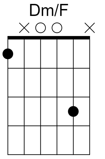 Dm/F Chord