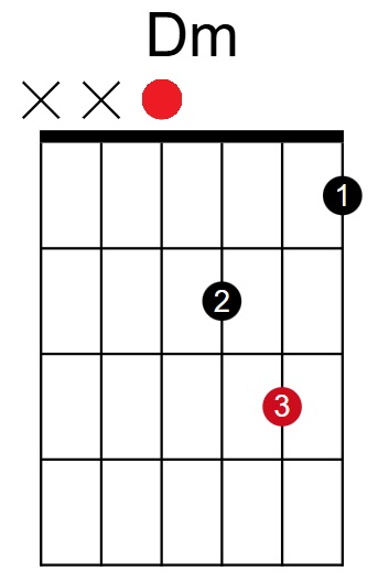 D Minor Chord