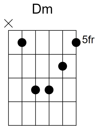 D Minor Chord