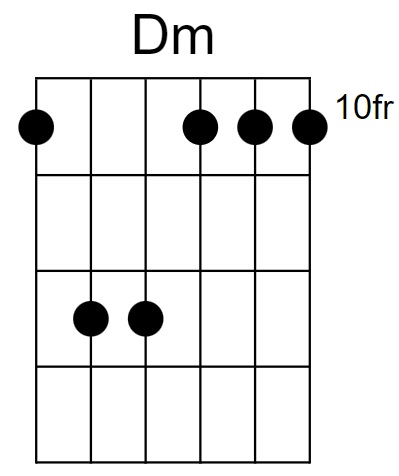 D Minor Chord