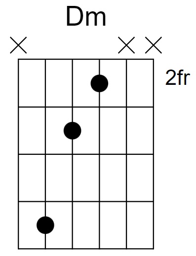 D Minor Chord