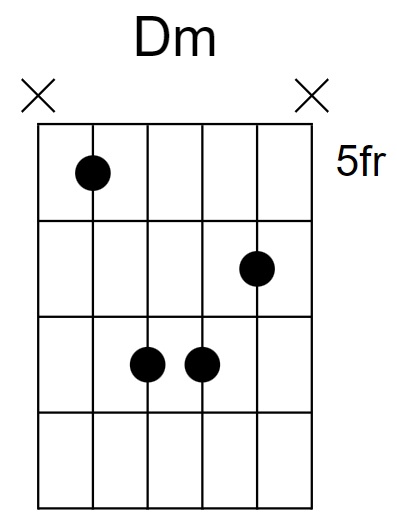 D Minor Chord