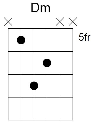 D Minor Chord