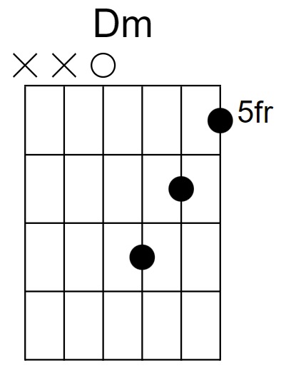 D Minor Chord