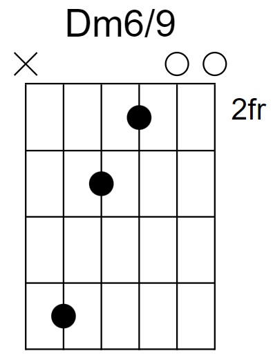 Dm6/9 Chord