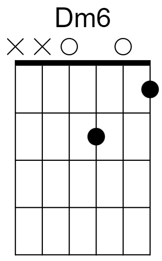 Dm6 Chord