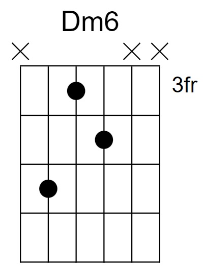 Dm6 Chord