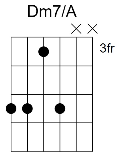 Dm7/A Chord