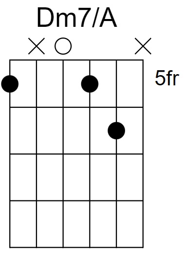 Dm7/A Chord