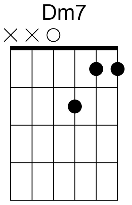 Dm7 Chord