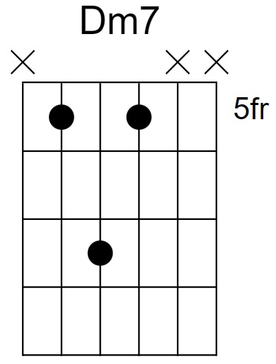 Dm7 Chord