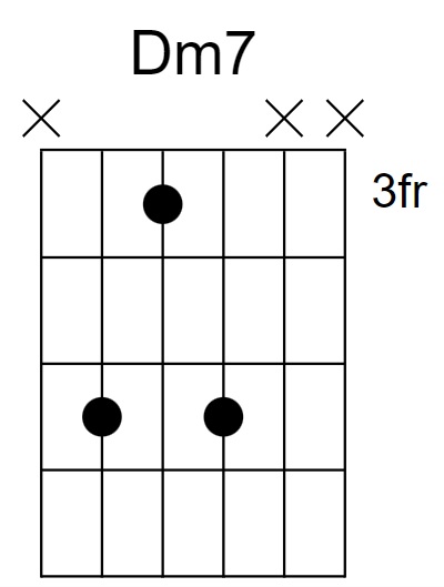 Dm7 Chord