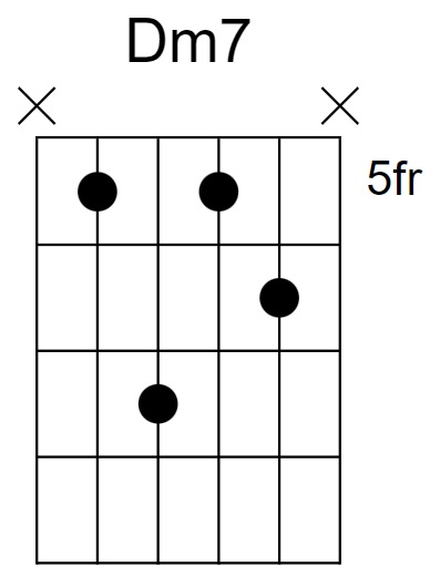 Dm7 Chord