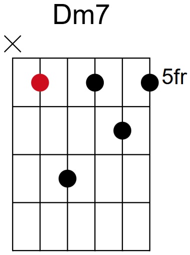 Dm7 Chord