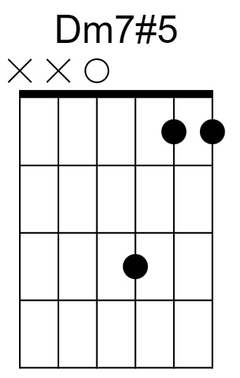 Dm7#5 Chord