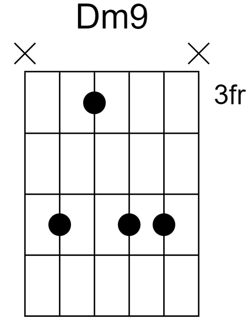 Dm9 Chord