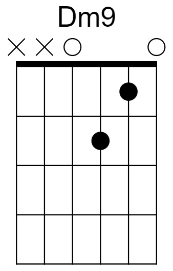 Dm9 Chord