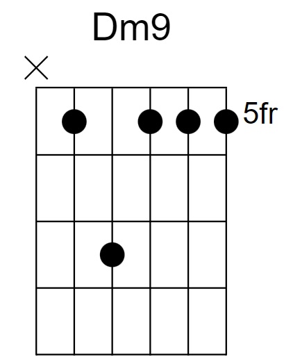 Dm9 Chord