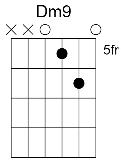 Dm9 Chord