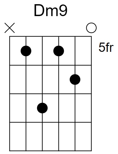 Dm9 Chord