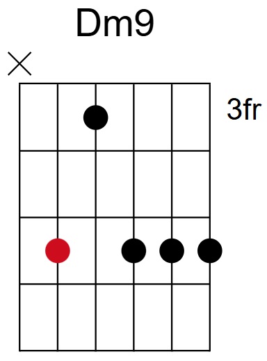 Dm9 Chord