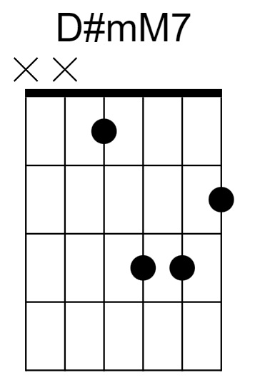 D#mM7 Chord