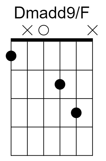 Dmadd9/F Chord