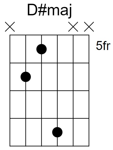 D# Major Chord