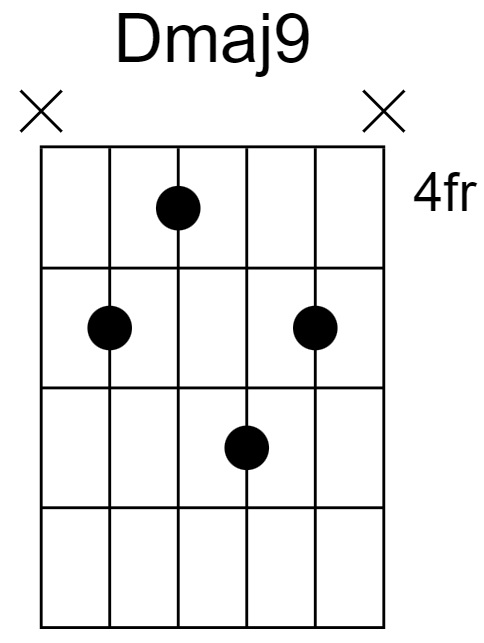 Dmaj9 Chord