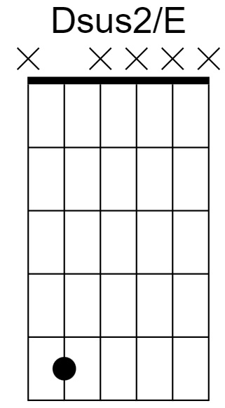 Dsus2/E Chord