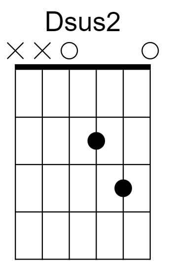 Dsus2 Chord