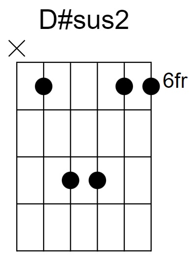 D#sus2 Chord