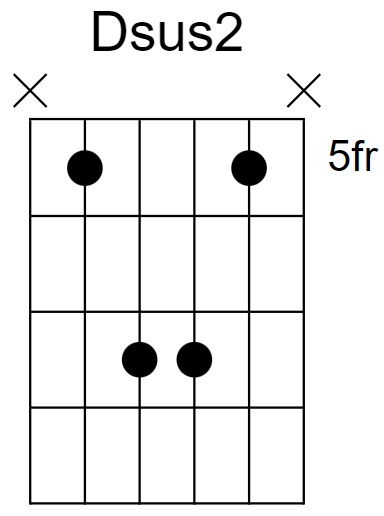 Dsus2 Chord