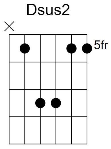 Dsus2 Chord