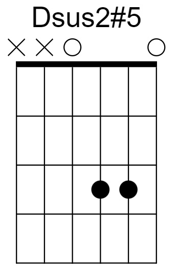 Dsus2#5 Chord