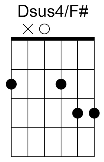 Dsus4/F# Chord