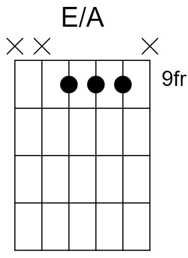 E/A Chord