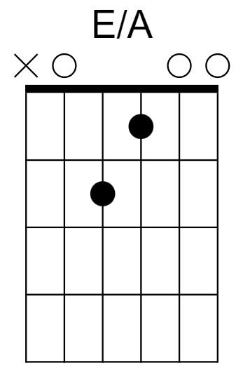 E/A Chord